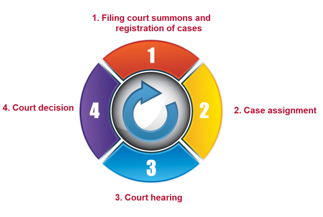 Integrated Case Management System (ICMS) Information portal on the
