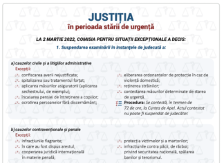 Cum este afectat actul justiției în perioada stării de urgență?